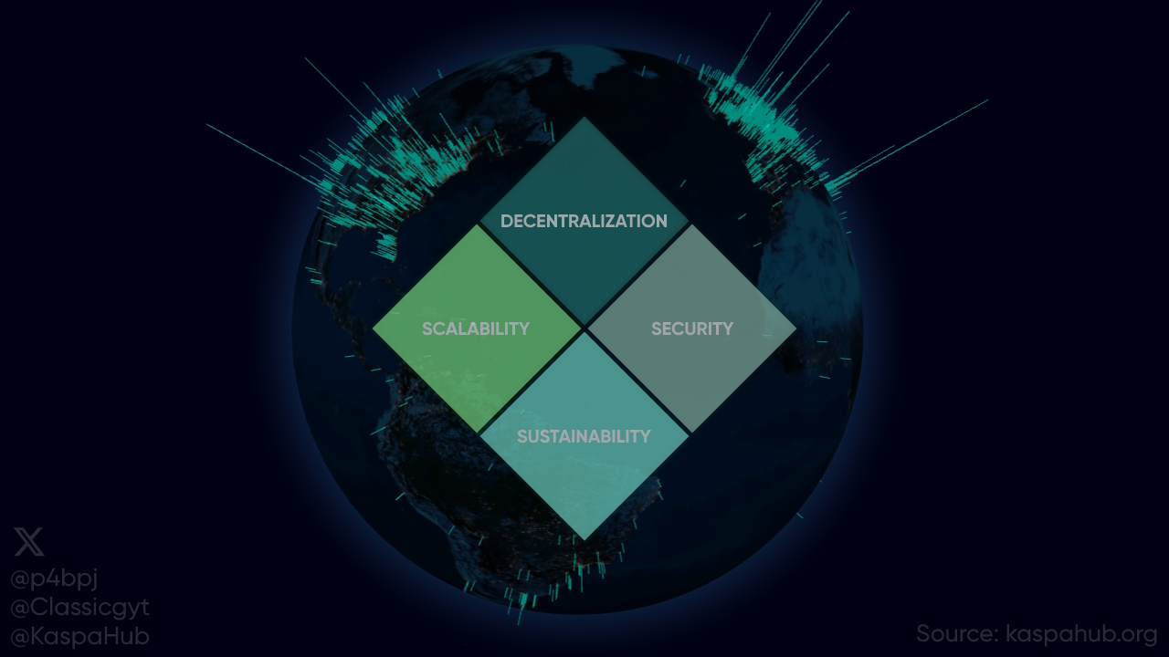 quadrilemma